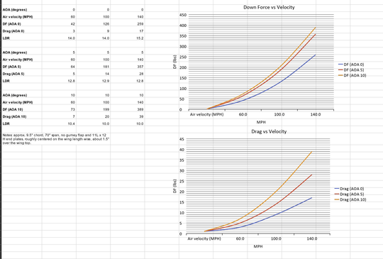 E90/E92 M3 9 Lives Racing Big Wang Kit