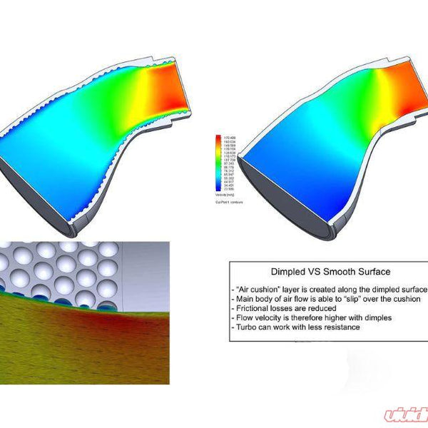 Eventuri Black Gloss Carbon Intake System V2