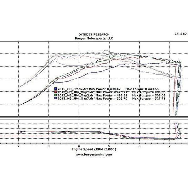 F8X M3/M4 | BMS JB4 Tuner BMW