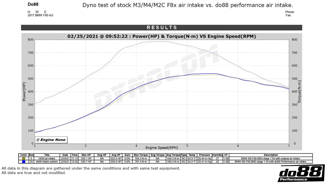 do88 F8x Intake System