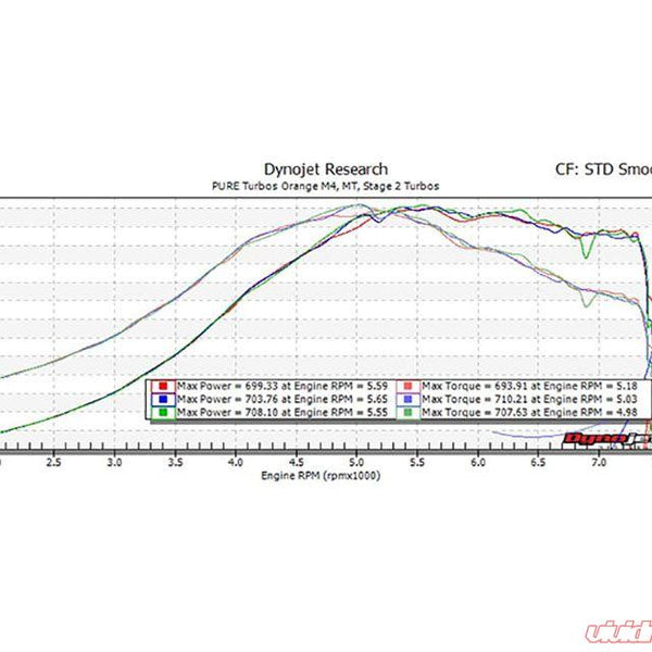 Pure Turbos Pure Stage 2 HF Upgrade Turbos