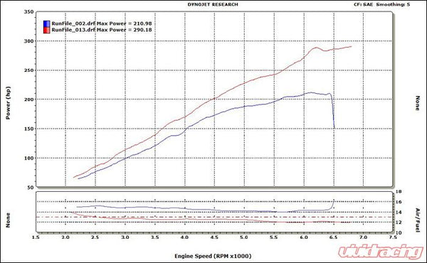 VF Engineering VF350 Supercharger System 6psi BMW E36 M3 3.2L USA Spec S52 96-99