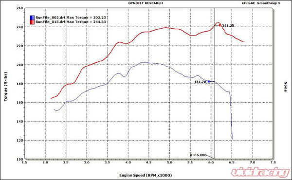 VF Engineering VF350 Supercharger System 6psi BMW E36 M3 3.2L USA Spec S52 96-99