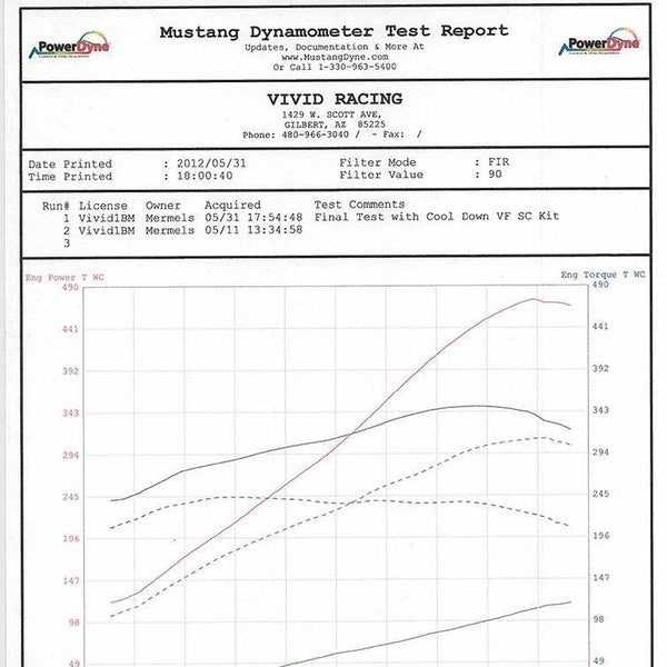 VF Engineering VF650 Supercharger System